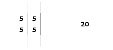 Illustration of pixel binning