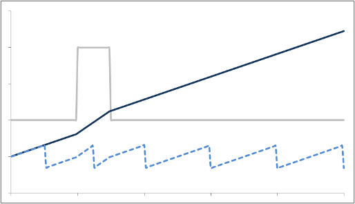 Phase Shift