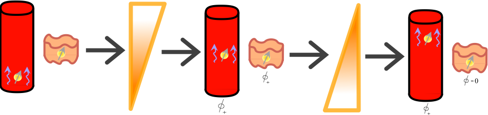 Phase-Encoding Gradient