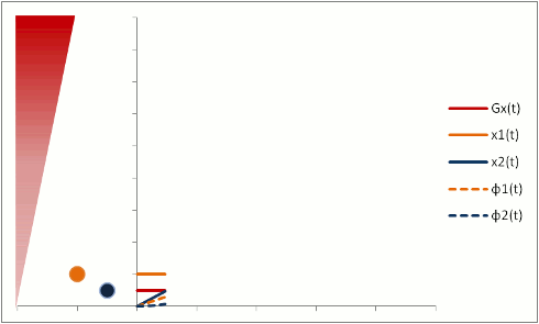 Flow-Related Dephasing