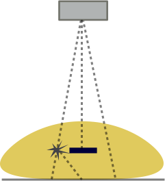 Illustration of x-ray scatter